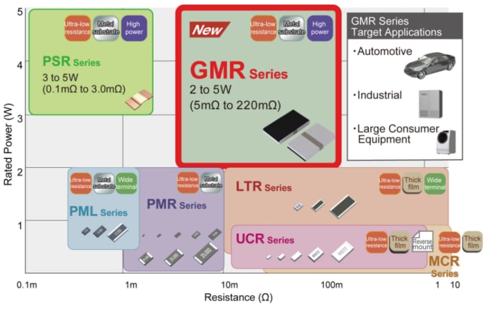 チャート - ROHM Semiconductor 電流センシングレジスタ